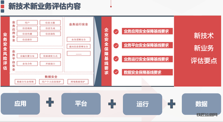 網(wǎng)絡信息安全評估業(yè)務